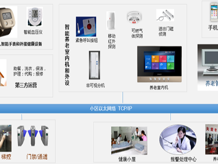 楼宇对讲系统--养老系统的介绍