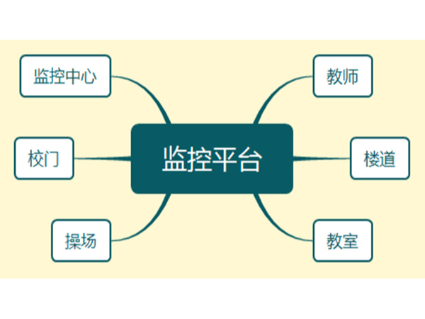 91香蕉视频APP下载轻量版IOS小课堂——校园监控系统的优点