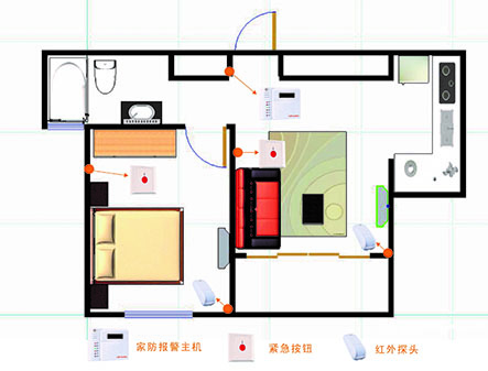 入侵报警系统及功能的介绍