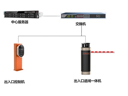 什么是门禁系统