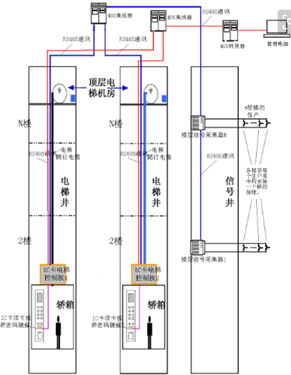 楼宇梯控的系统原理1