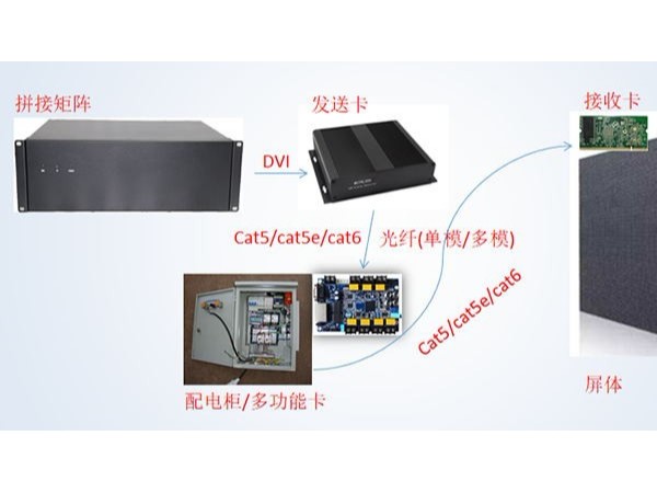 91香蕉视频APP下载轻量版IOS有关LED屏的基础知识介绍