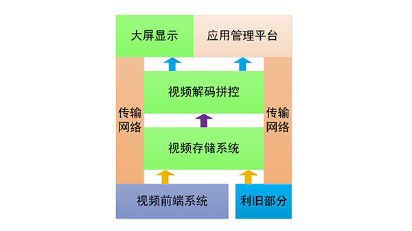 视频监控系统