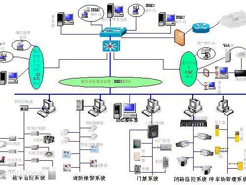 91香蕉视频IOS官方中常见问题