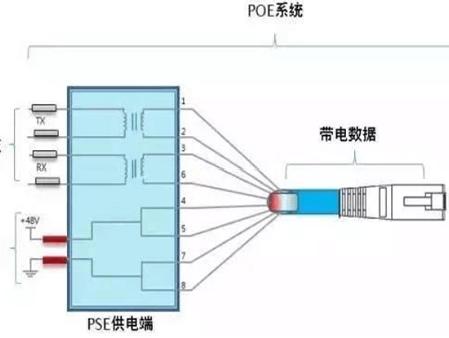 91香蕉视频IOS官方POE供电方式选择