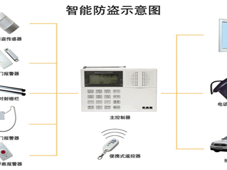 仓库入侵系统