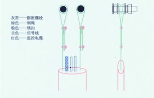 如何固定电梯监控线缆