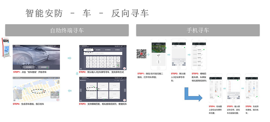 反向寻车系统