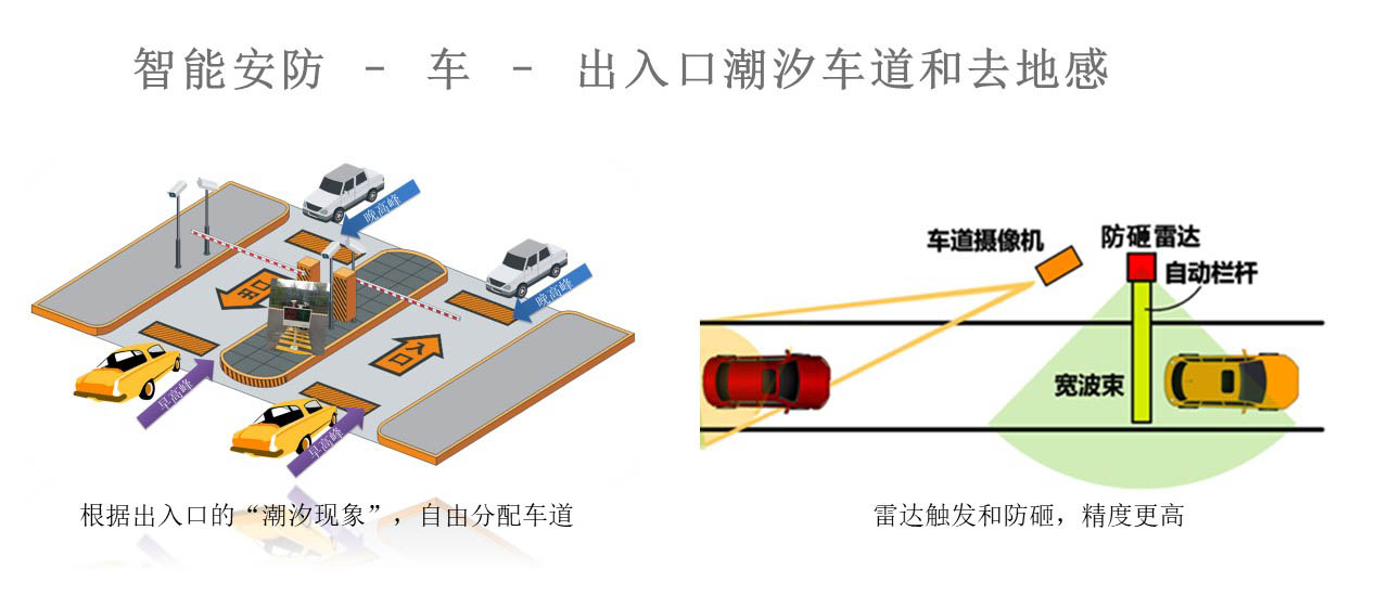 出入口潮汐车道和去地感系统.jpg