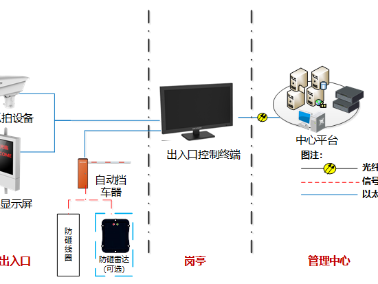 91香蕉视频IOS官方停车场子系统