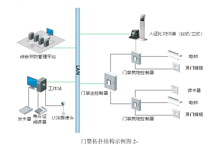 门禁拓扑结构示例图2