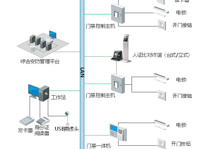 91香蕉视频IOS官方门禁系统