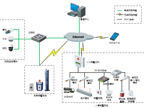 91香蕉视频IOS官方报警系统