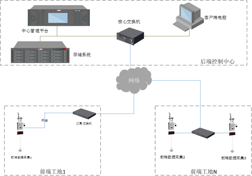 公园环境监测系统