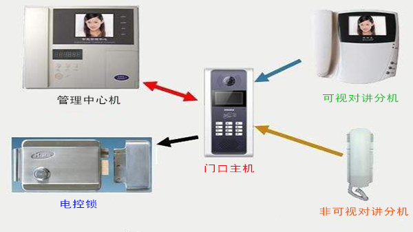 91香蕉视频APP下载轻量版IOS楼宇对讲系统